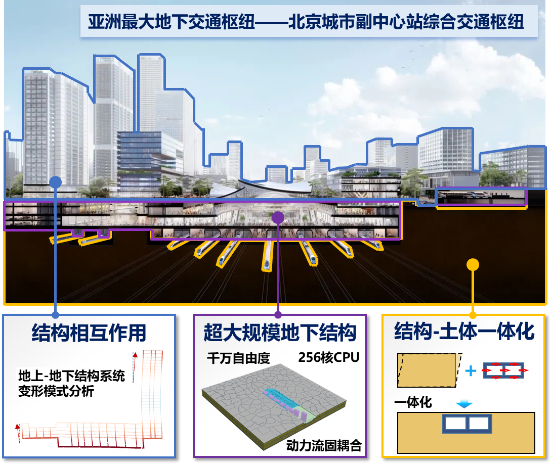 20241119-2023年度北京市科学技术奖颁奖-无-地下结构与土体一体化抗震设计理论、标准及工程应用_副本.jpg