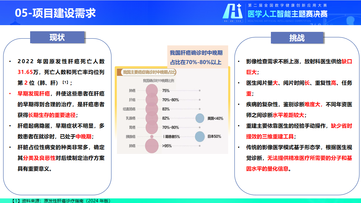 20250106-数据大赛4-医院供稿-医院供稿.png