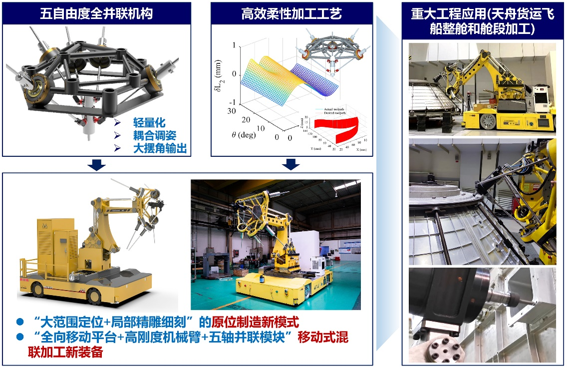 20241119-2023年度北京市科学技术奖颁奖-无-大型复杂构件高效高质量制造关键技术及装备.png